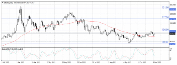 Цены на нефть выросли на фоне данных по инфляции в США и новостей из Китая